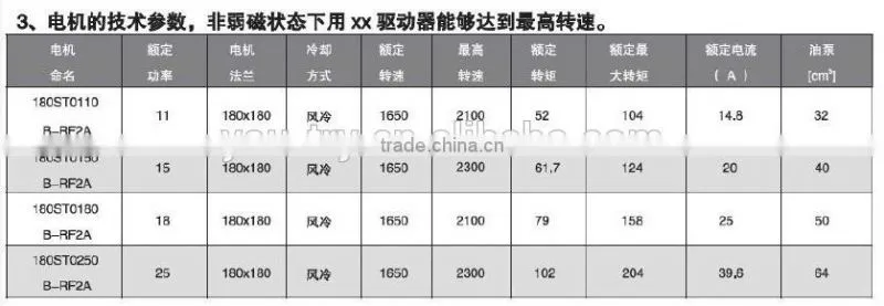 Servo motor Fan Motor 12v dc motor Electric motor 1000-3800 W 180 Series AC SERVO MOTOR