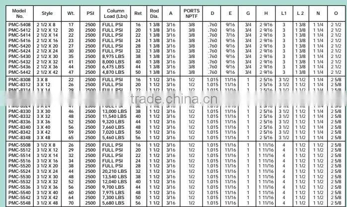 PMC-5542 Prince type ROYAL Welded-DA-Heavy Duty universal mountings hydraulic cylinder