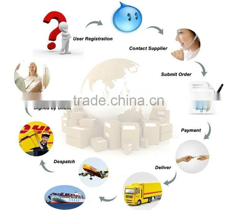Direct Thermal Labels With Different Size