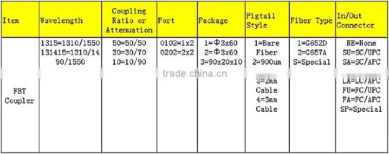 1x2 FBT Splitter Steel Tube 20:80 0.9mm 1M with SC/UPC