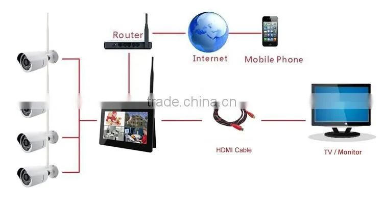 Wireless home camera security system, best home wireless surveillance camera with outdoor wireless camera cctv