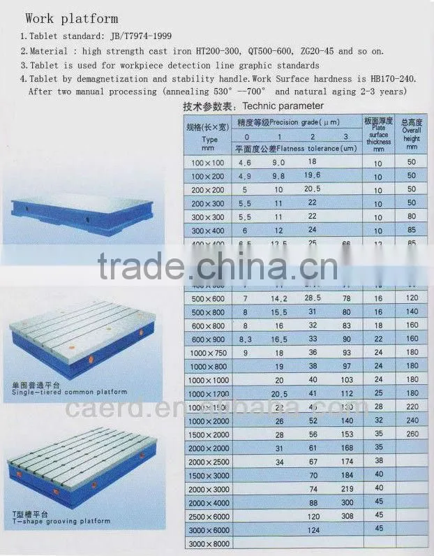 cast iron welding working platform