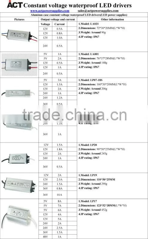 30W 12V 2.5A Waterproof LED driver