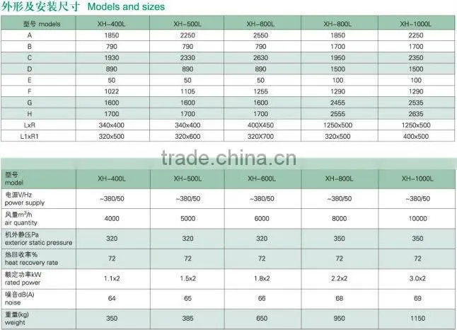 HVAC Air Handling Unit Price
