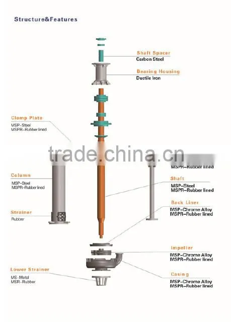 METS SP Heavy Duty Sump Pump