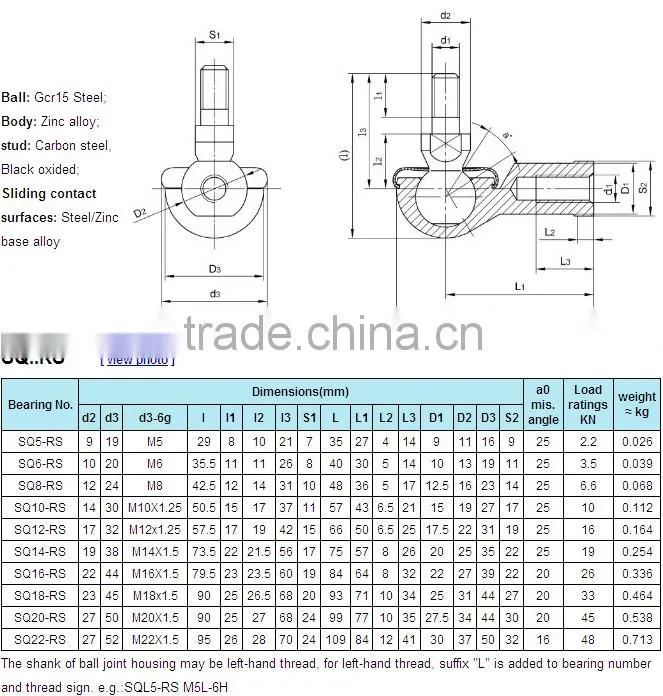 LDK SQ...RS series high precision ball joint spherical plain bearing