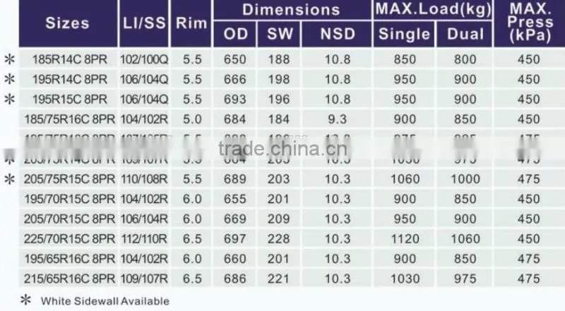 Made in China Semi-Radial Passenger Car tire 215/65R16C