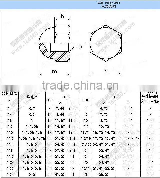 DIN1587 Stainless Steel Hexagon Domed Cap Nuts