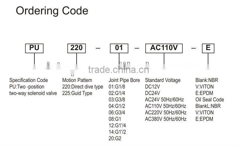 PU Series Solenoid Valve,air valve
