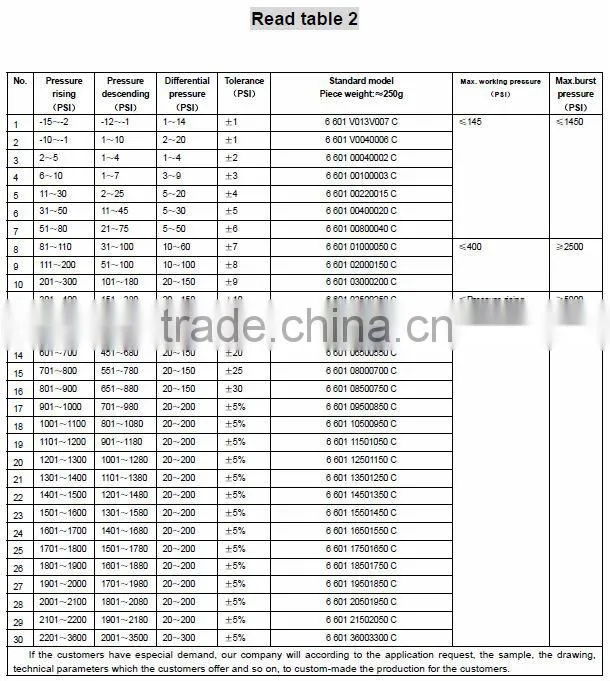 R1/2'' explosion proof water pressure switch 601