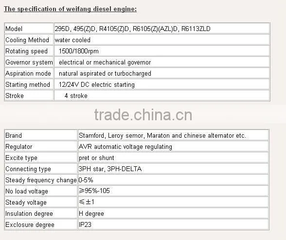 low fuel consumption silent ricardo diesel genset