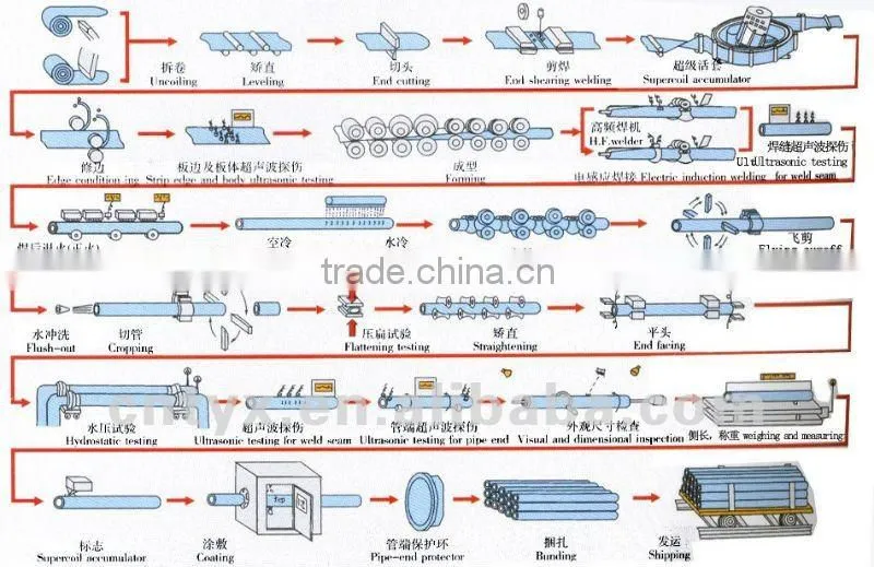 Schedule 80 seamless steel tube