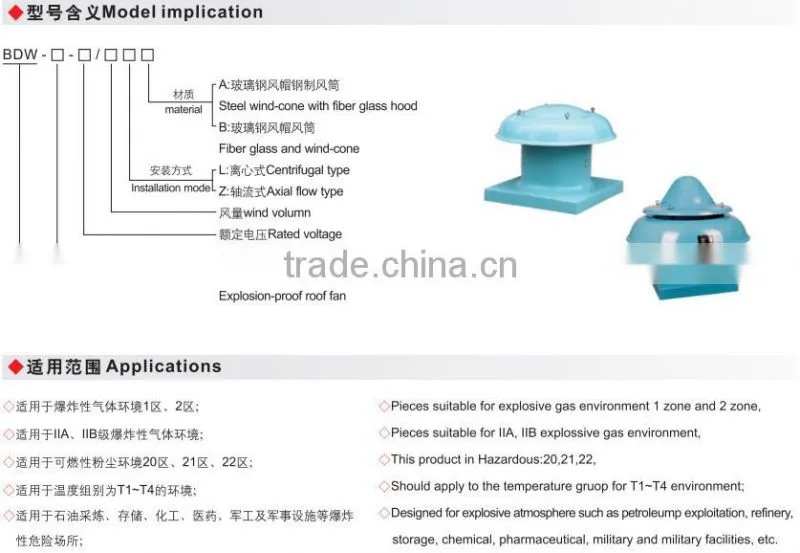 2015 Hot selling china supplier explosion proof ventilation fan IIB