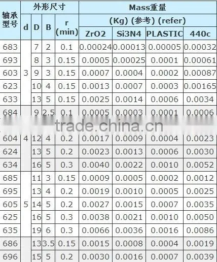 large inventory POM plastic ball bearing with PTFE cage 695