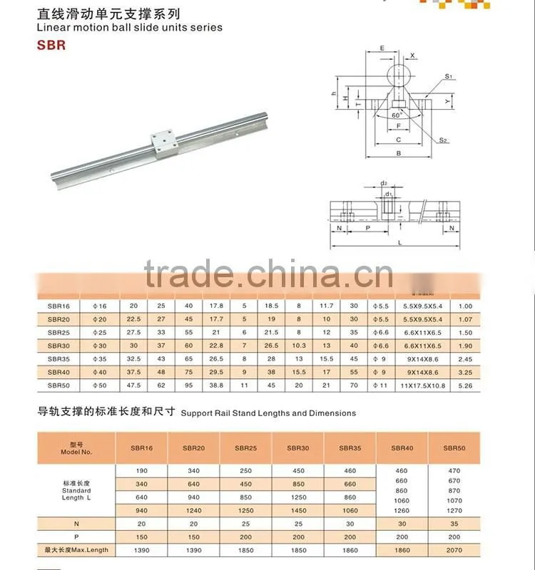 2016 hot sale high quality linear guide rail linear bearings SBR50 from china supplier