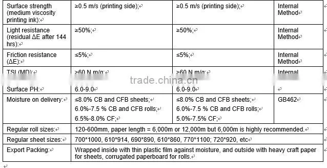 Carbonless Copy Paper NCR Paper for Multiply Applications