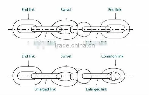 black painted Marine Anchor Chain and Anchor Shackles