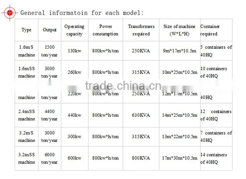 1.6-3.2m PP Spunbonded non woven textlie machine