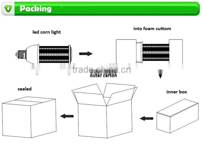 IP64 360 degree smd led light e40,27w corn led bulb e40