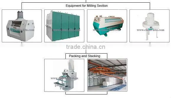 rice flour milling equipment