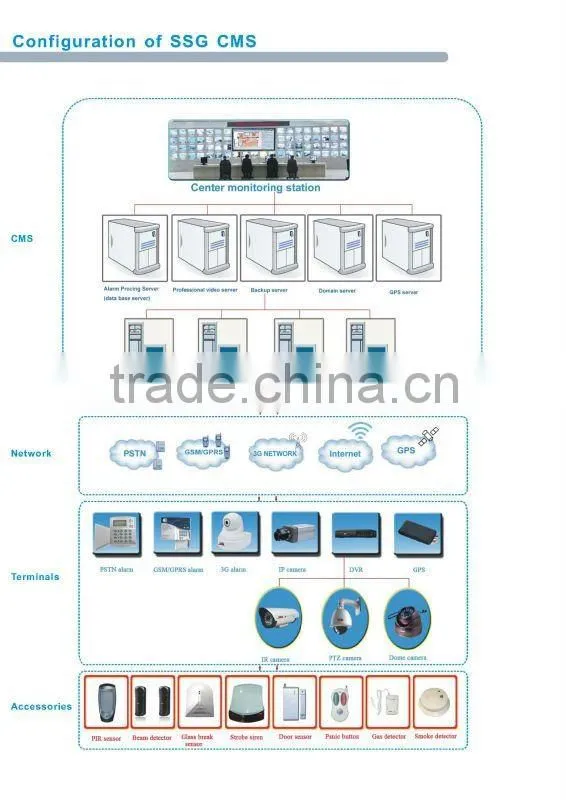Home Gas Detector full compatible with SSG central control panel