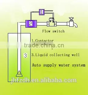 Factroy price 0.5 ,1 inch magnetic flow transmitter