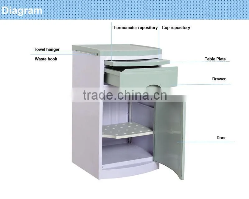 Used Plastic Medical Bedside Cabinet