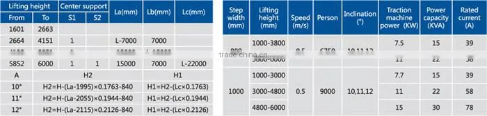China Inclined Auto-Walk Manufacturer and Supplier, Nova Moving Walk