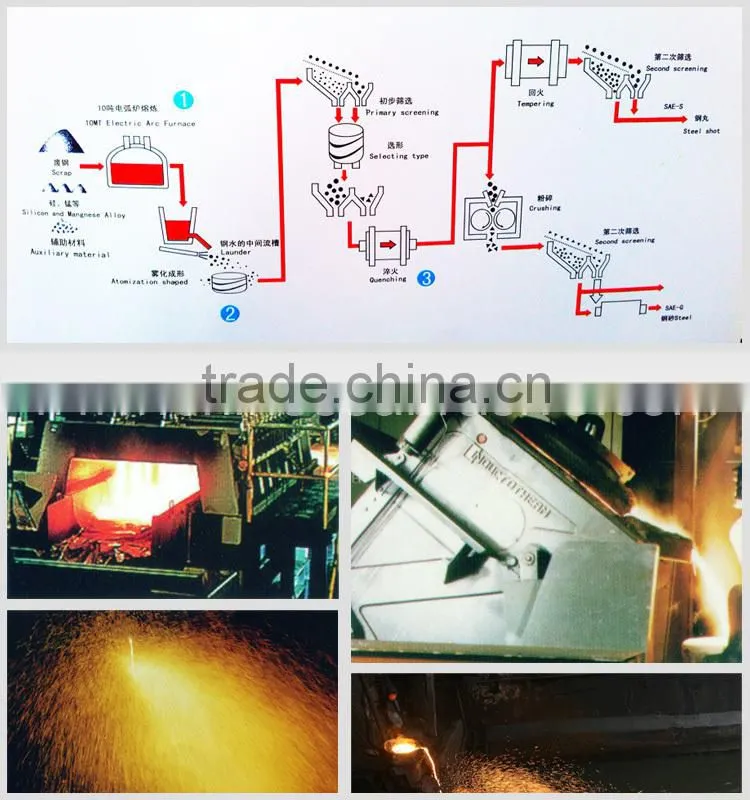 Hot sales cast steel shot s330 steel shot