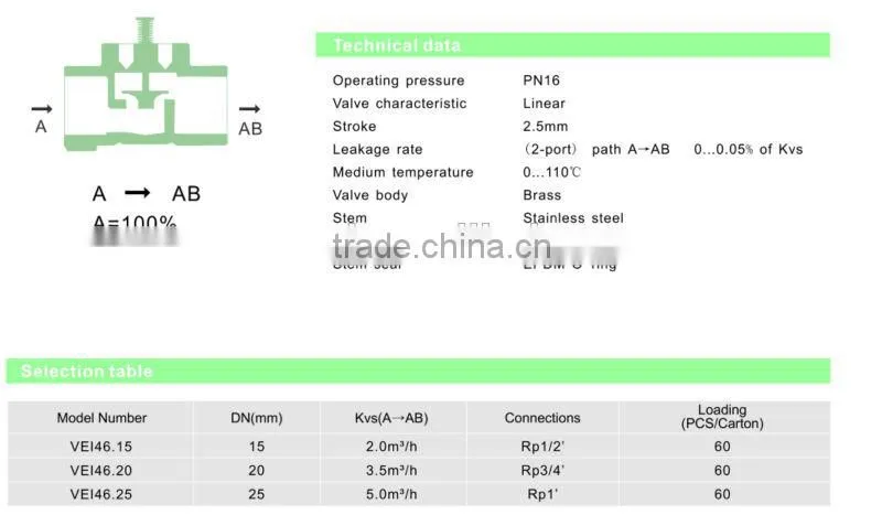 VEI 46 , 2-port internal threaded valve, High Quality Valve,2 Way Valve,Brass Valve for ventilation and air-conditioning system