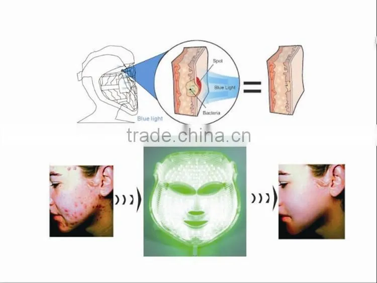 3in1 LED Photon Mask Skin Rejuvenation LED Light Therapy Photodynamics PDT