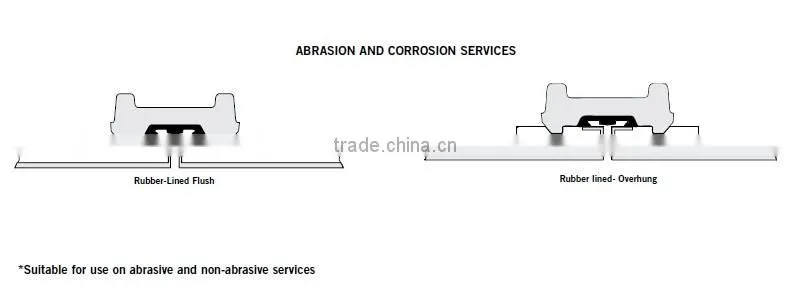 TBM Slurry Pipe