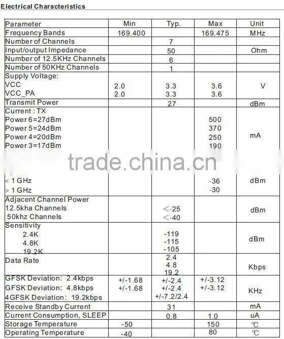 169MHz wireless Mbus tranceiver/transmitter remote module