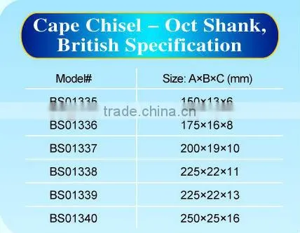 Octagonal shank Cape chisel