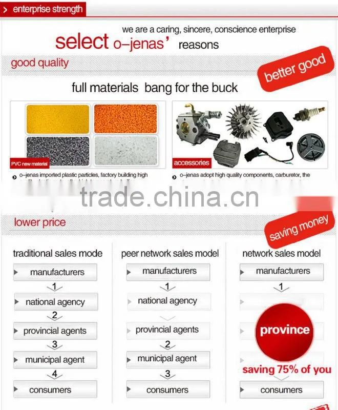 Gasoline water pump hot selling