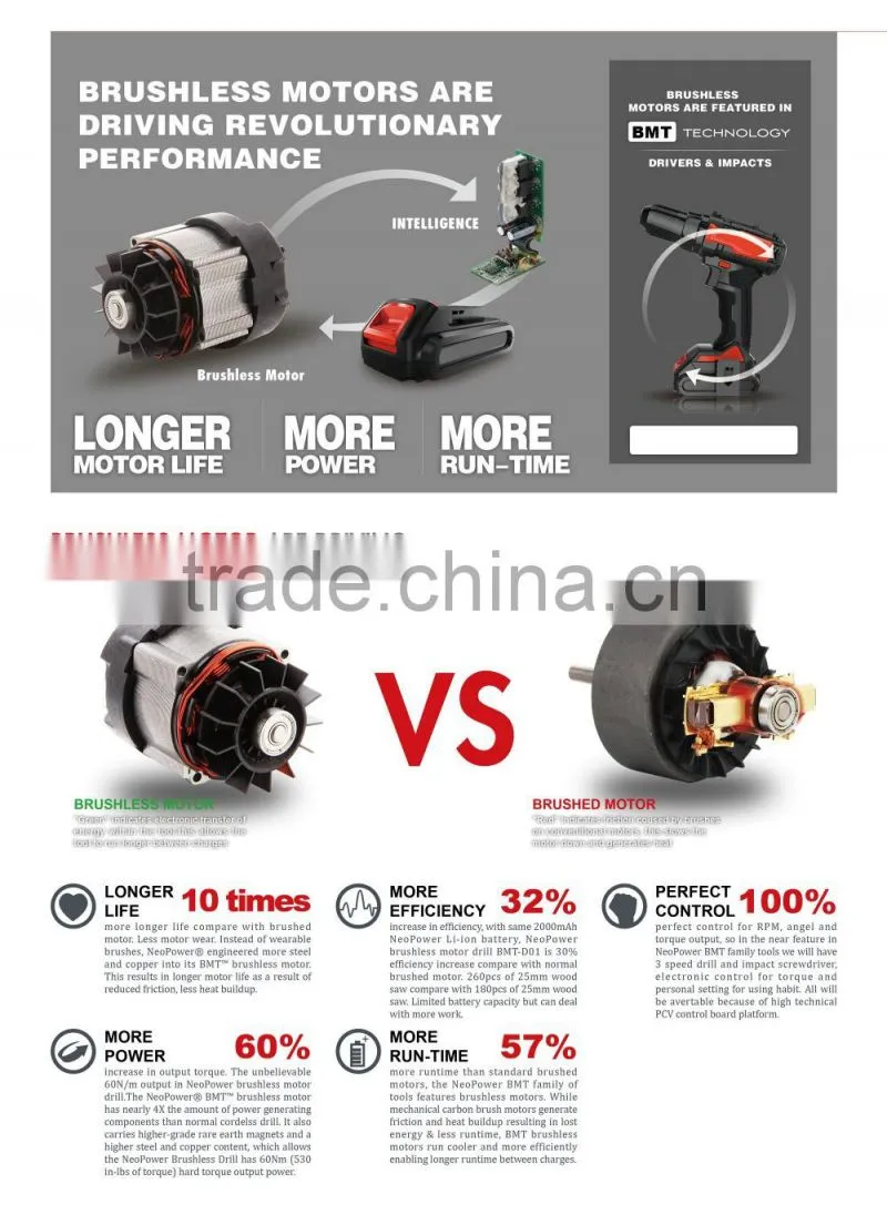 18V Brushless Motor Lithium Cordless Drill