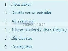 Dogs Application and Pet Food Type pet snack extrusion machine from jinan dayi