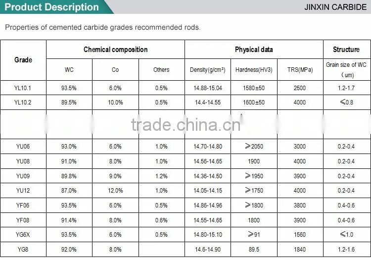 High quality solid carbide rod price, carbide blank rod, durable tungsten carbide rods