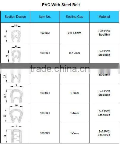 supply door rubber seal