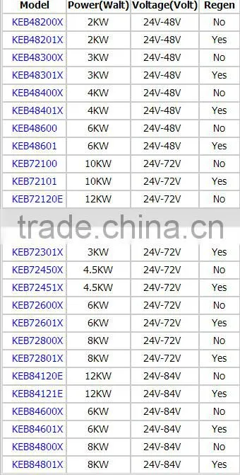 24v-84v,500A ,12KW programmable ebike brushless DC motor controller for electric bicycle and scooter.