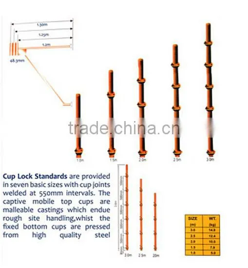 Italy Style Drop Forged right angle Double Scaffolding Coupler