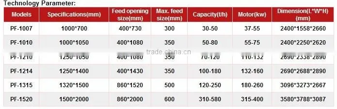 China small gypsum stone crusher for sale