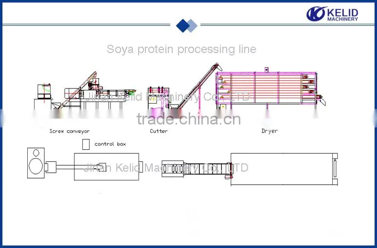 2015 hot sell new conditions Textured soya protein making machine