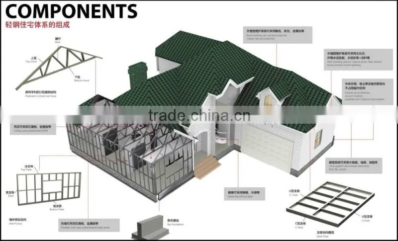 100sqm luxury prefab house building prefabricated villa