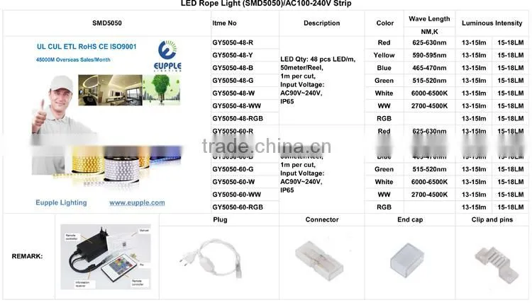 ETL Proffesional factory waterproof IP65 led flexible strip