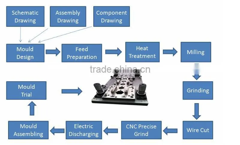 metal die/stamping mould/tool for brushless motor stator lamination