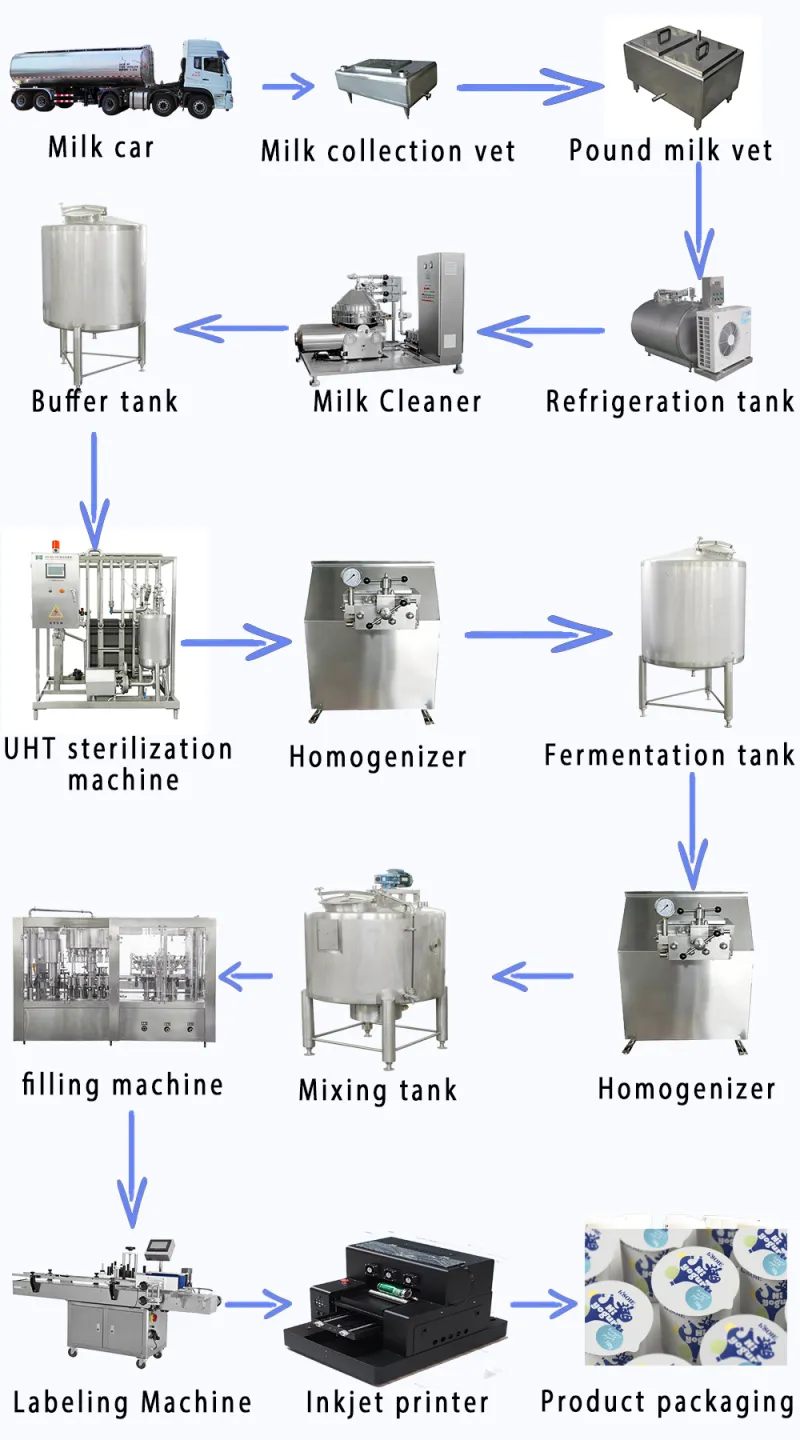 Shanghai Factory Cheap Small Scale UHT Milk Homogenizer Sterilization Sterilizer Aseptic Filling Machine Processing Line Plant