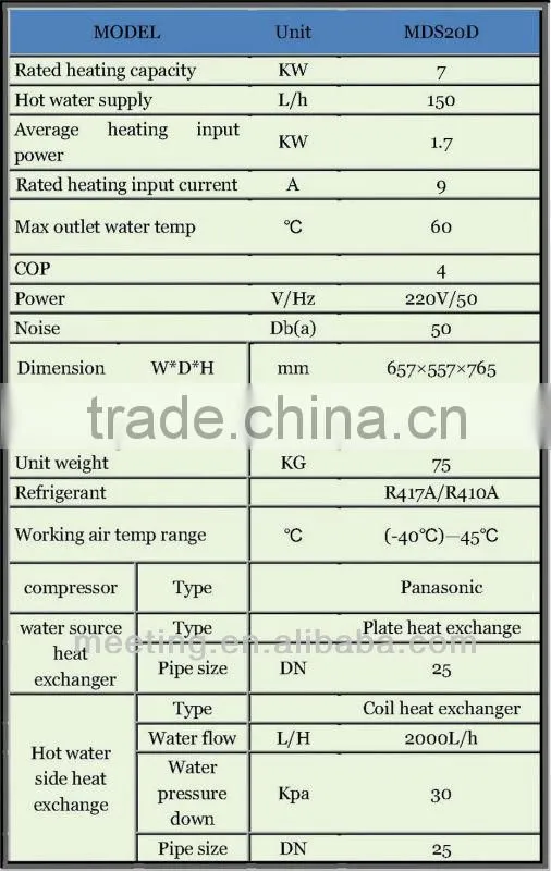 Meeting ground source heat pump (7KW, scroll compressor heat pump)