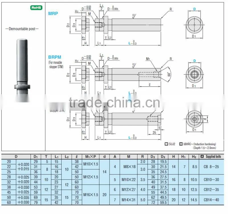 GUIDE POSTS FOR DIE SET Demountable post BRPK