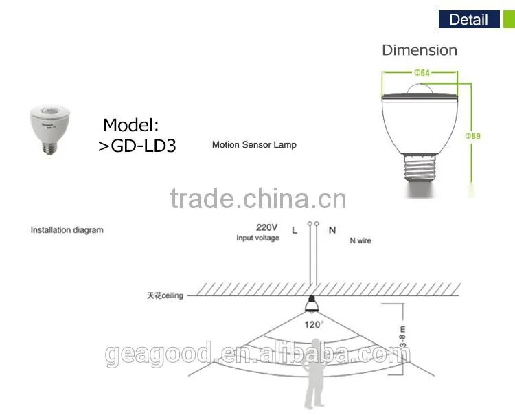 shunde lighting motion sensor light led lighting for the home for balcony